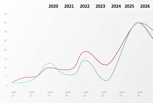 скачать база экспортеров